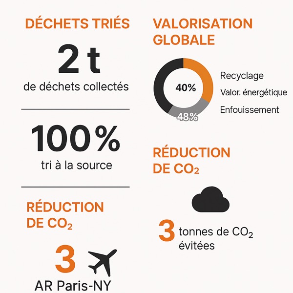 Vivolum : Gestion et valorisation des déchets de nos chantiers